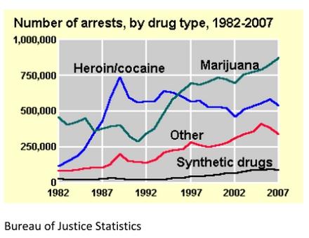 teen drug